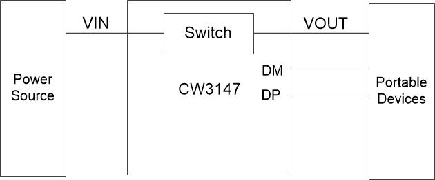 CW3147 USBÏÞÁ÷ʶ±ðоƬ